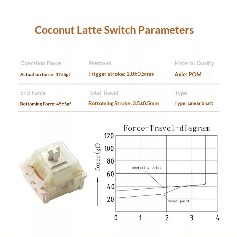 WEIKAV Coconut Latte Linearer  – Keyboard Lube Kit Bewertung und Preis
