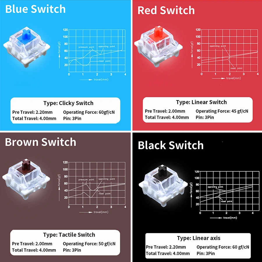 Outemu Schaltertester für mech – Gaming Keyboard Tester Bewertung und Preis